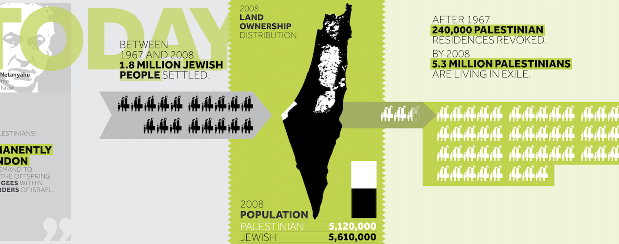 Detail uit de infographic over aanhoudende gedwongen ontheemding van Palestijnen
