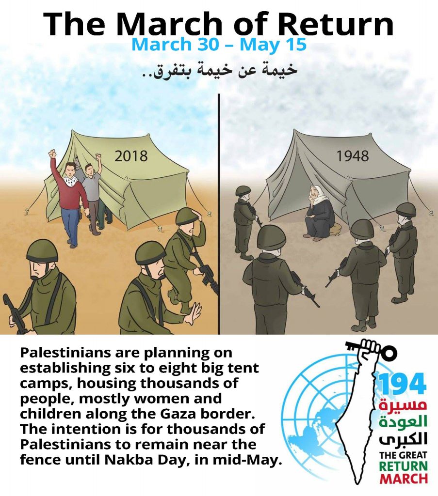 Acties in Palestina: The March of Return مسيرة العودة الكبرى A peaceful march of millions of Palestinians that will be launched from Gaza, the West Bank, Jerusalem, Jordan, Lebanon, Syria and Egypt. Begins on Land Day, March 30 until May 15.